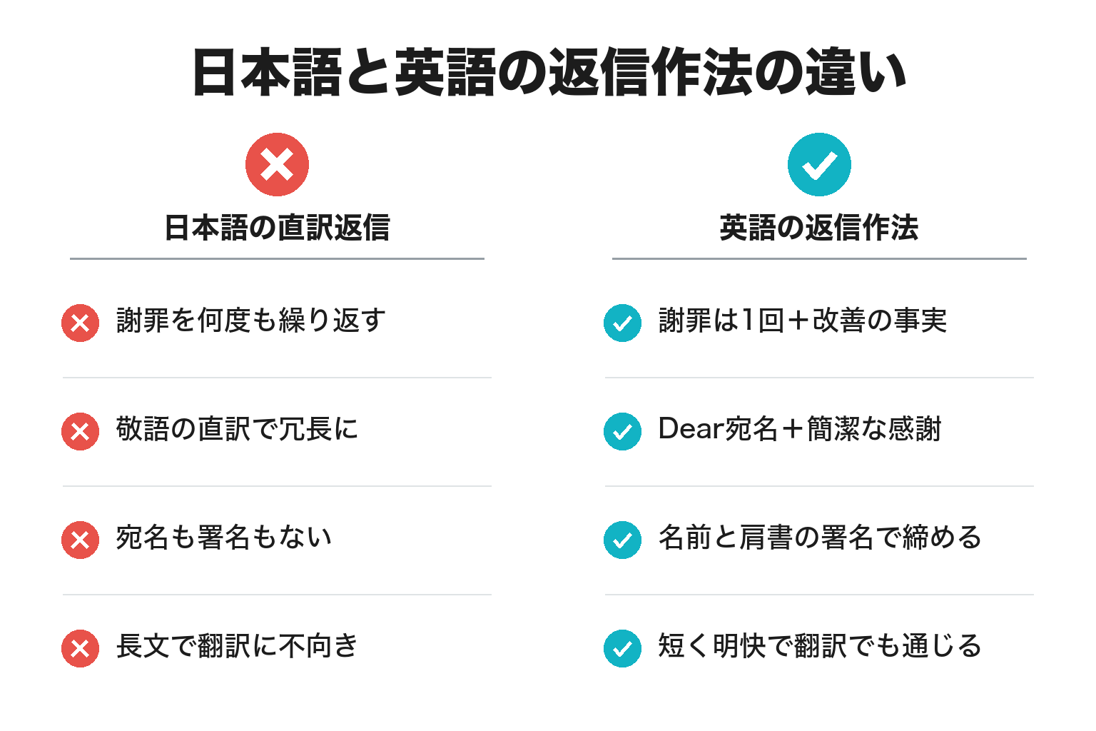 日本語と英語の口コミ返信の違いを対比した図解