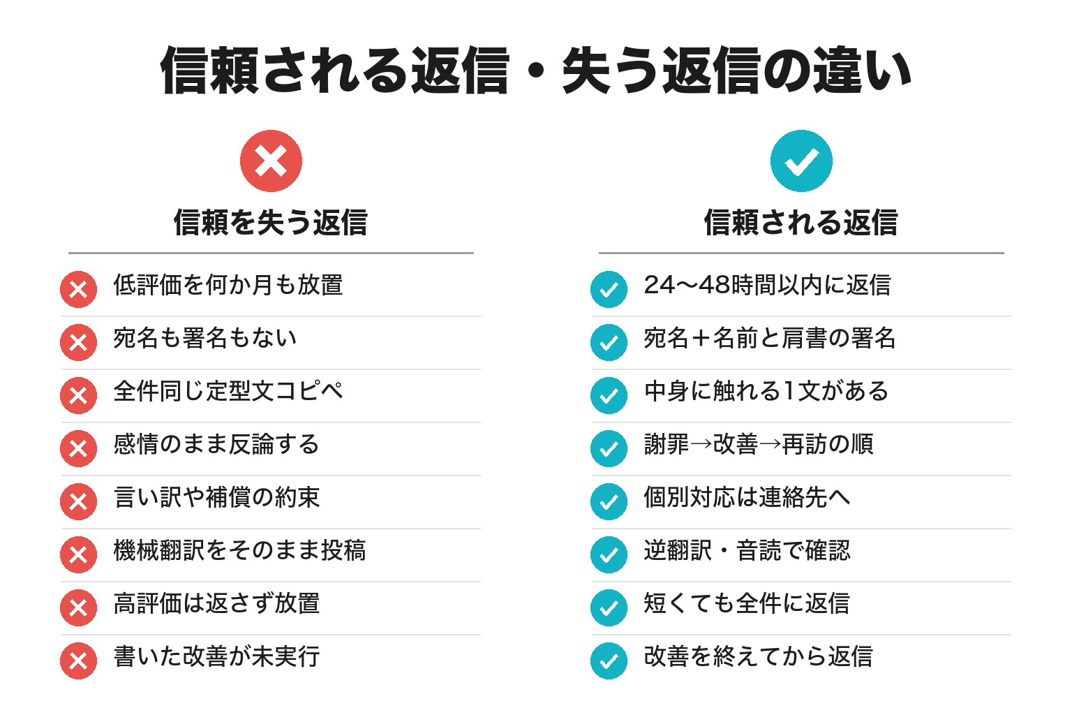 信頼される英語の口コミ返信のチェックリスト図解