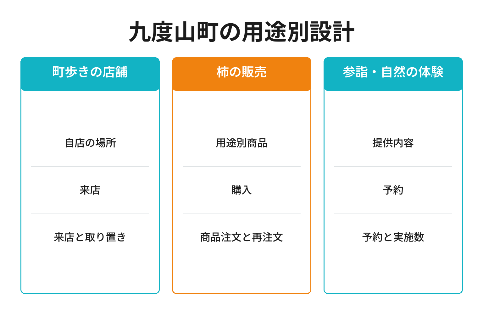 九度山町の用途別ページ構成