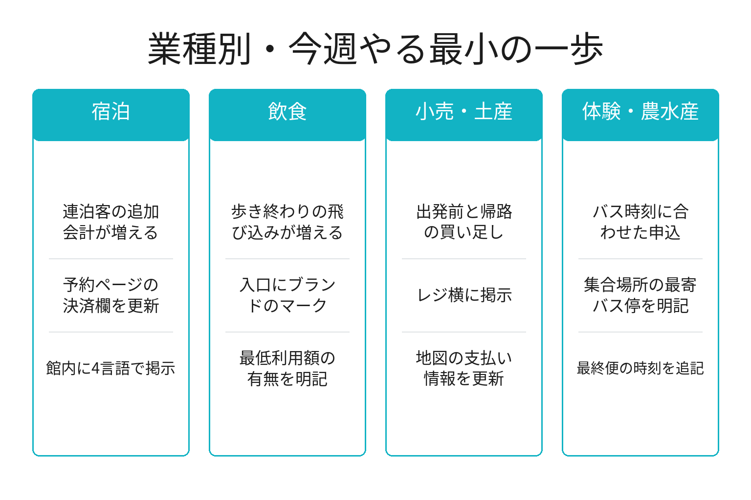 業種別にタッチ決済開始の影響と最初の一歩を整理した図解