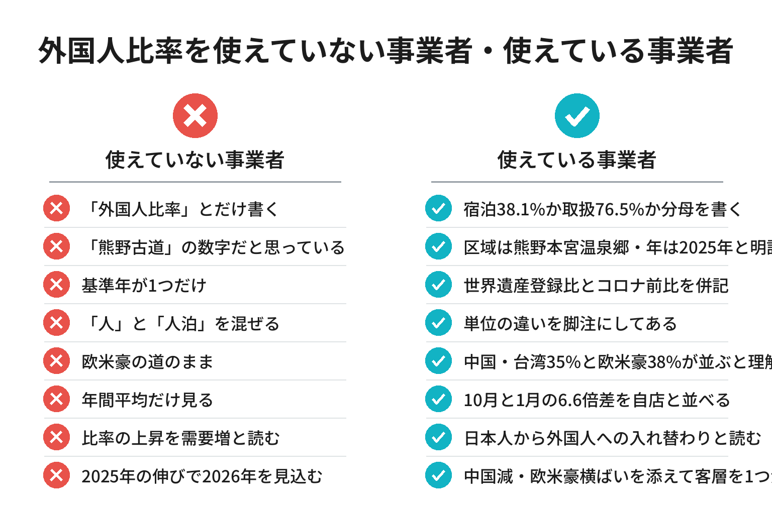 熊野古道の外国人比率を正しく使えているかを確認する8項目のチェックリスト図解