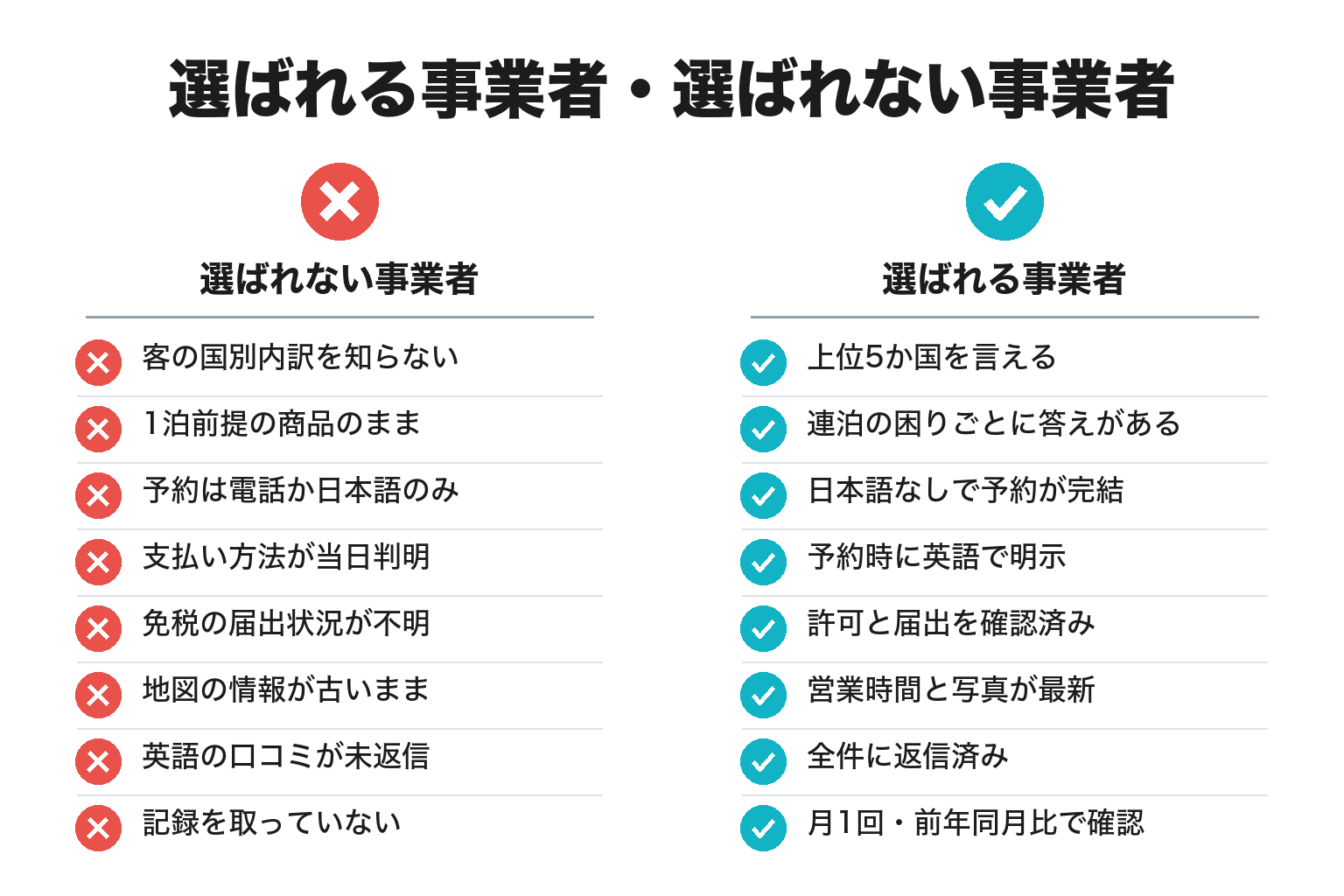 熊野古道沿線で選ばれる事業者・選ばれない事業者の違いのチェックリスト図解