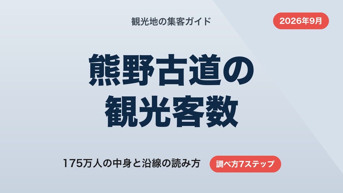 熊野古道の観光客数｜175万人の中身と沿線の調べ方7ステップ【2026年9月】