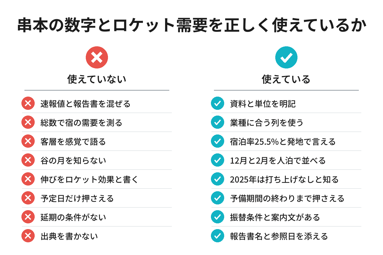 串本の観光統計とロケット需要を正しく使えているかを確認する8項目のチェックリスト図解