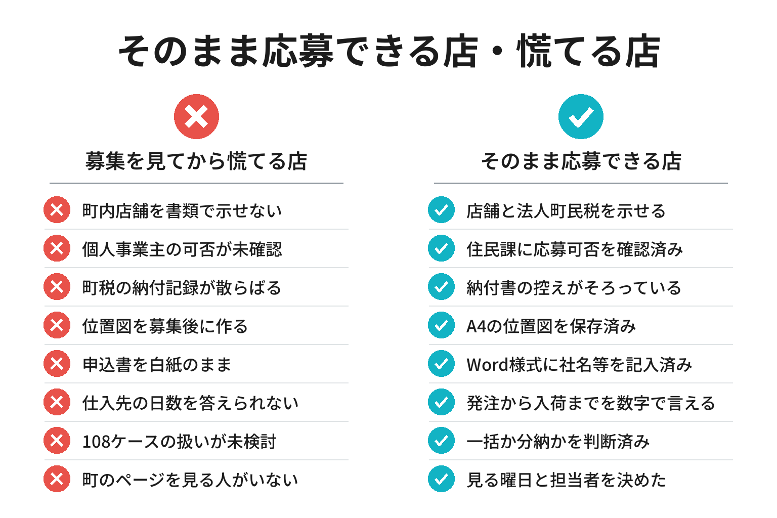 串本町の物品納入業者募集に備えができている店・できていない店の違いのチェックリスト図解