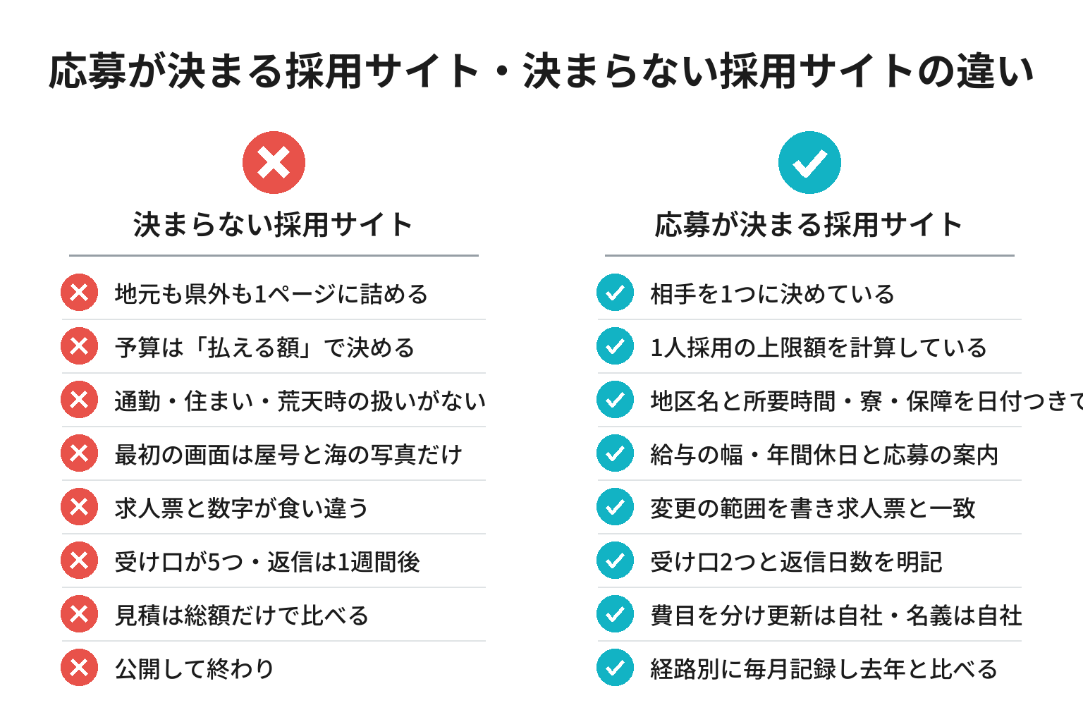 応募が決まる採用サイト・決まらない採用サイトの違いのチェックリスト図解