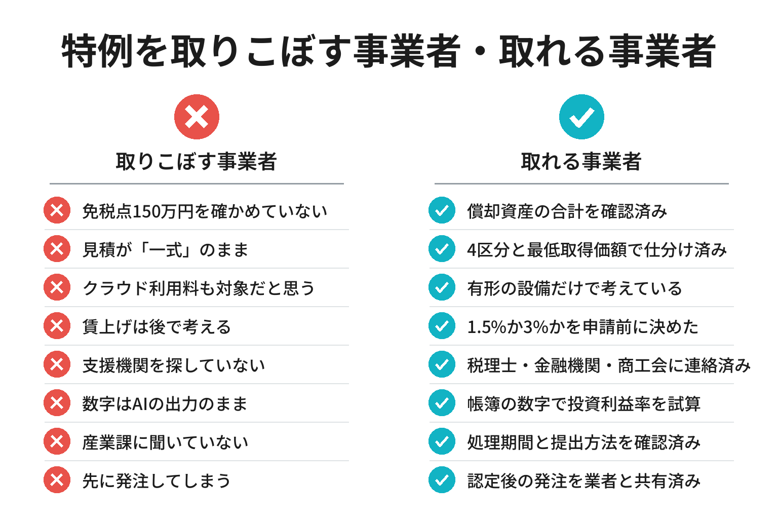 先端設備等導入計画の認定準備チェックリストの対比図解