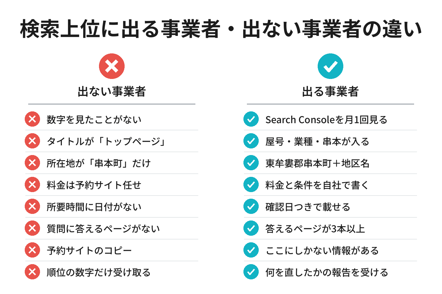 検索上位に出る事業者・出ない事業者の違いのチェックリスト図解