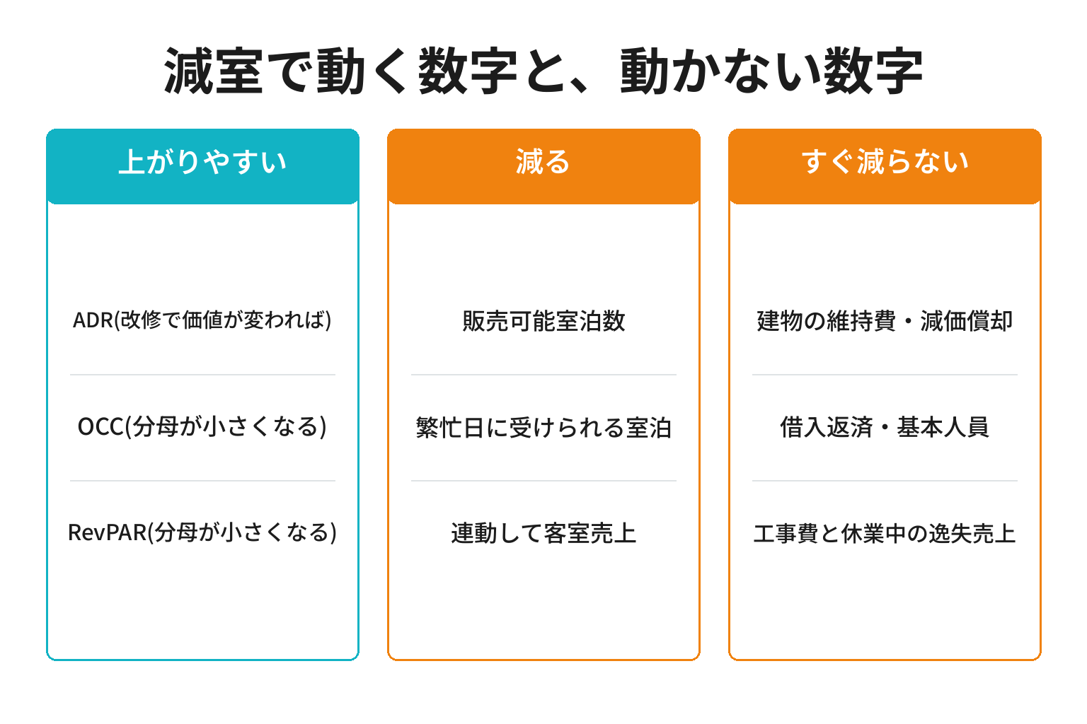 減室で動く数字と動かない数字を分ける図