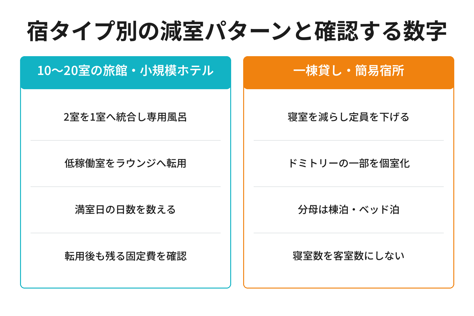 宿タイプ別の減室パターンと確認する数字の図