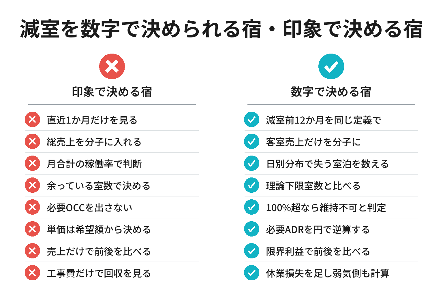 減室判断の8項目チェックリスト図