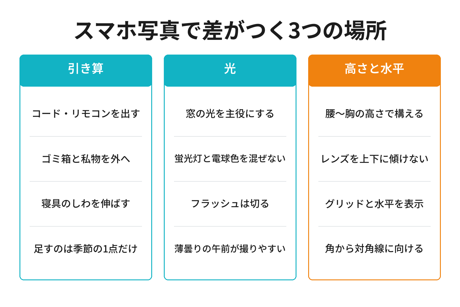 スマホの宿写真で差がつく3つの場所の図解
