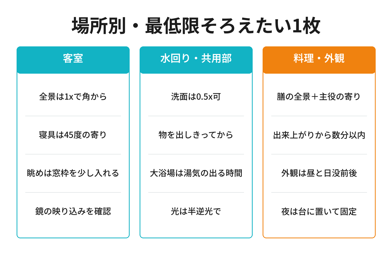 宿の撮影場所別に最低限の1枚を整理した図解