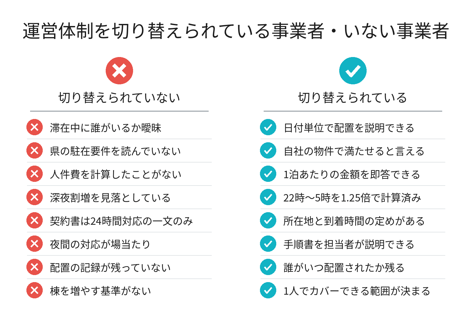 民泊の運営体制の切り替えができている事業者・いない事業者の違いのチェックリスト図解