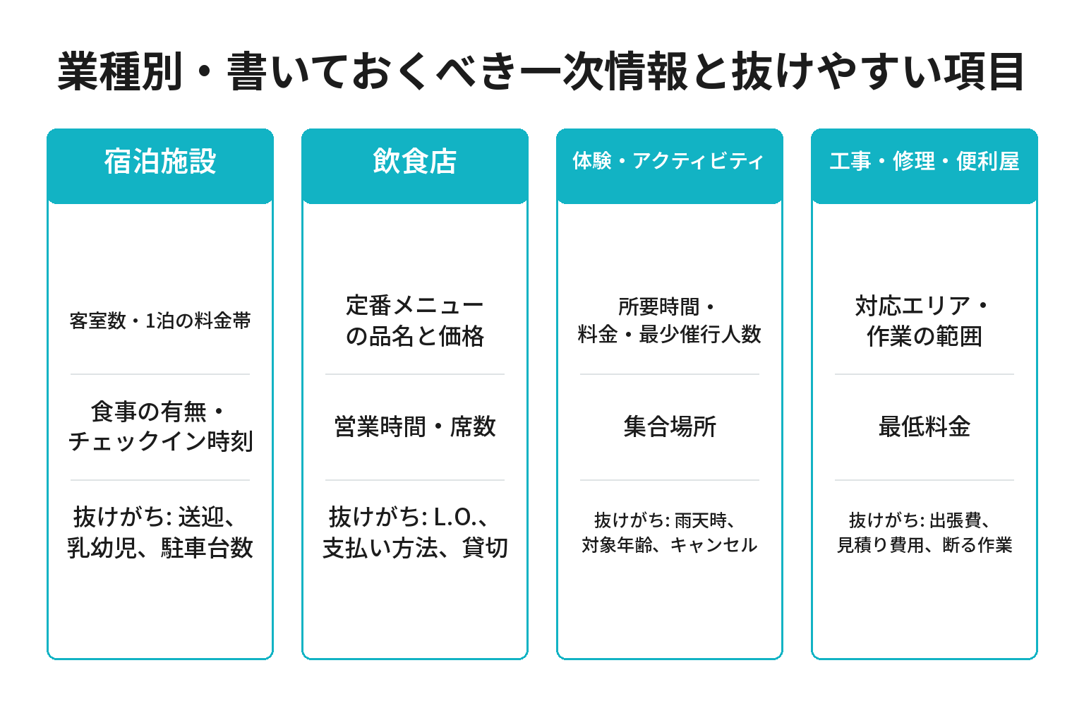 業種別に書いておくべき一次情報を整理した図解
