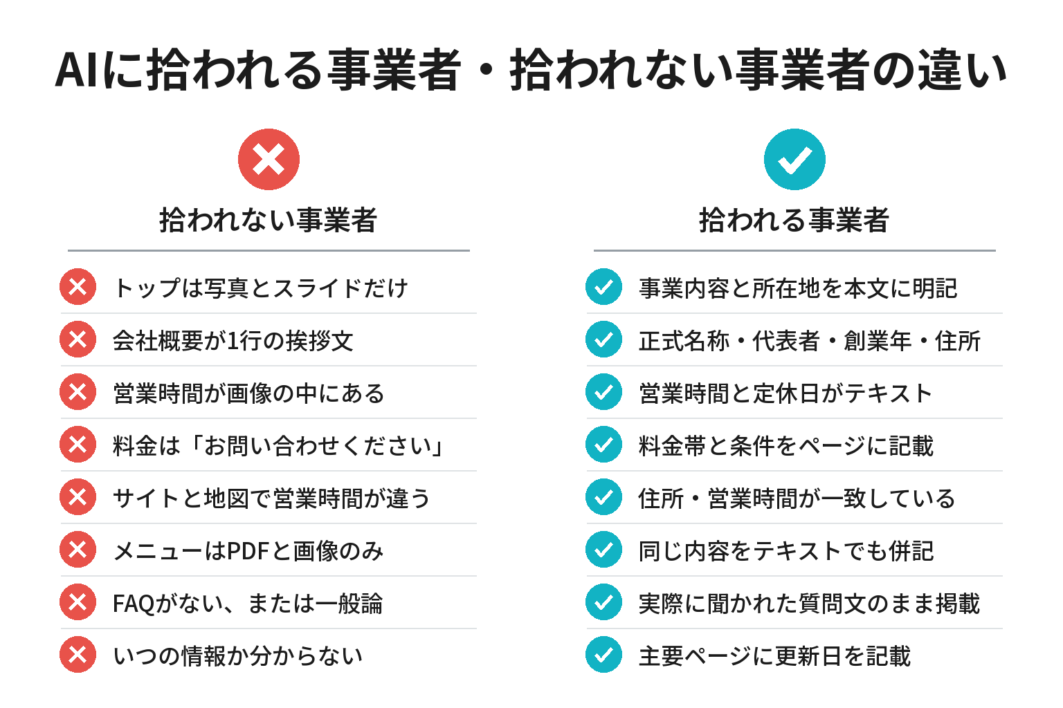 AIに拾われる事業者・拾われない事業者の違いのチェックリスト図解
