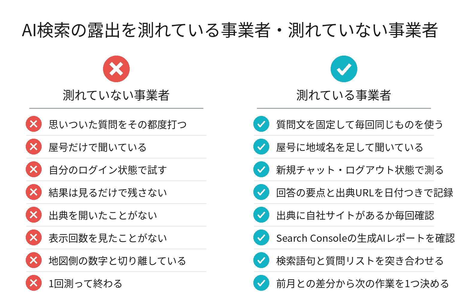 AI検索の露出を測れている事業者・測れていない事業者の違いのチェックリスト図解