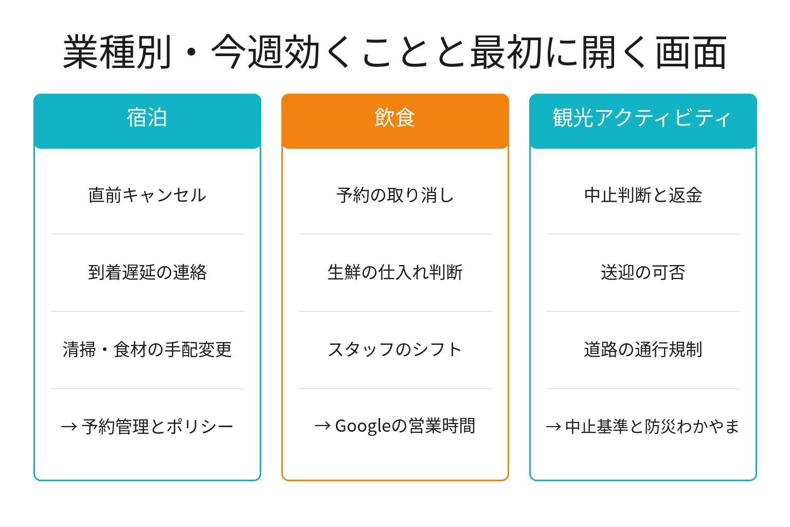 業種別に大雨の影響と最初にやることを整理した図解