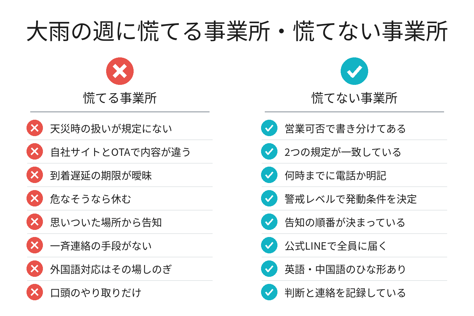 大雨対応のチェックリスト図解