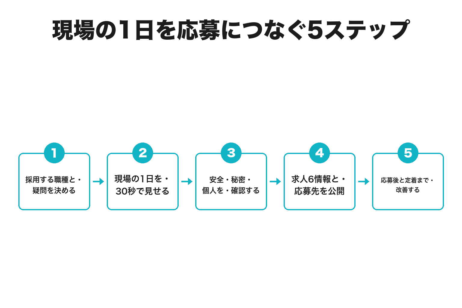 製造業がTikTokで現場の1日を応募につなぐ5ステップ