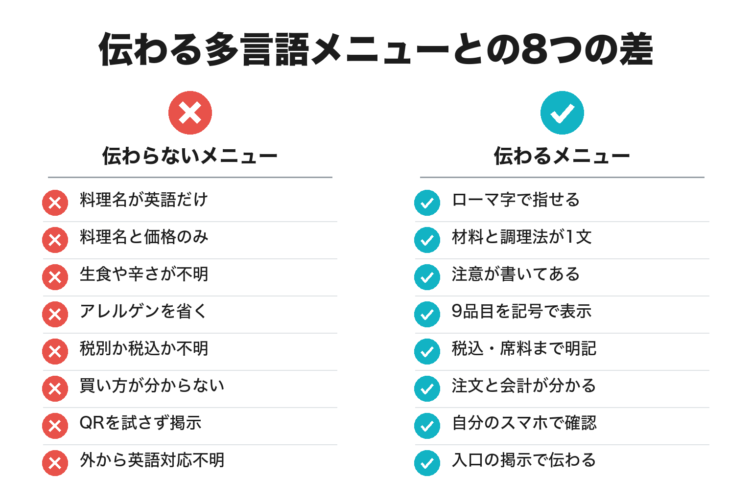 伝わる多言語メニュー・伝わらないメニューの違いのチェックリスト図解