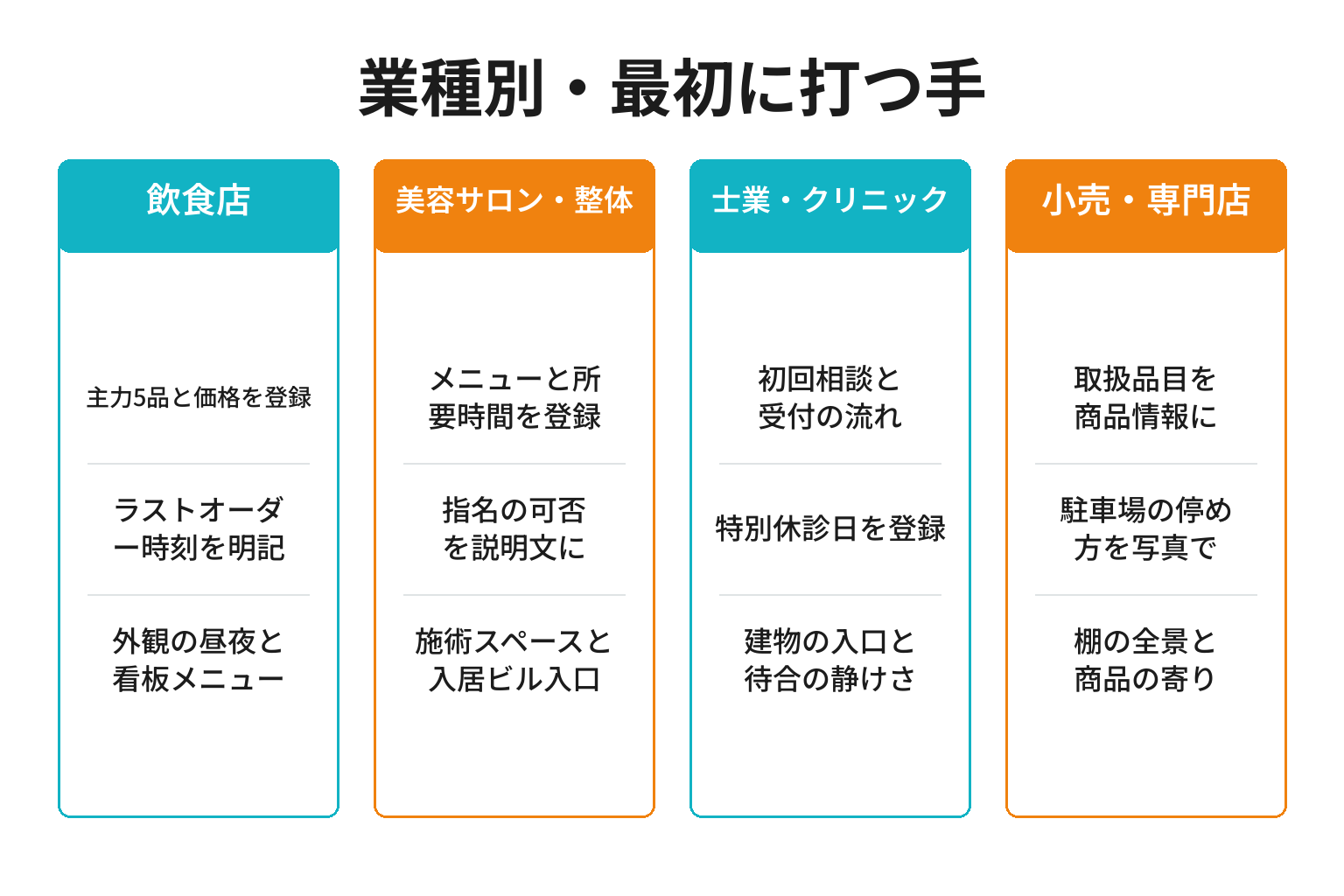 業種別に本町の店の打ち手を整理した図解