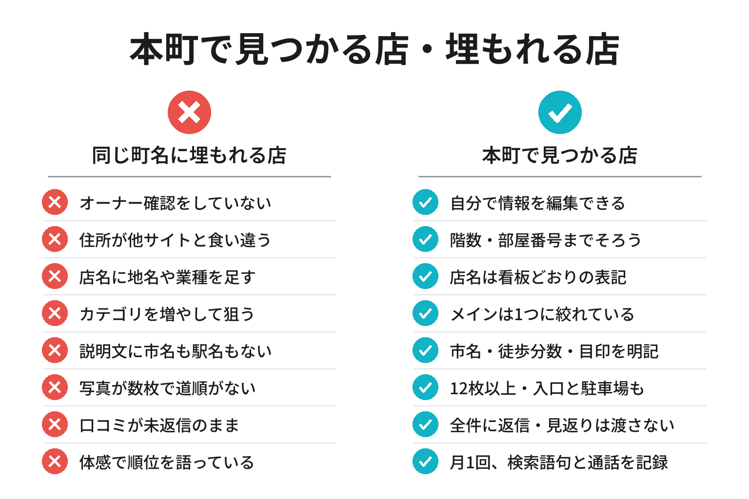 本町で見つかる店・埋もれる店の違いのチェックリスト図解