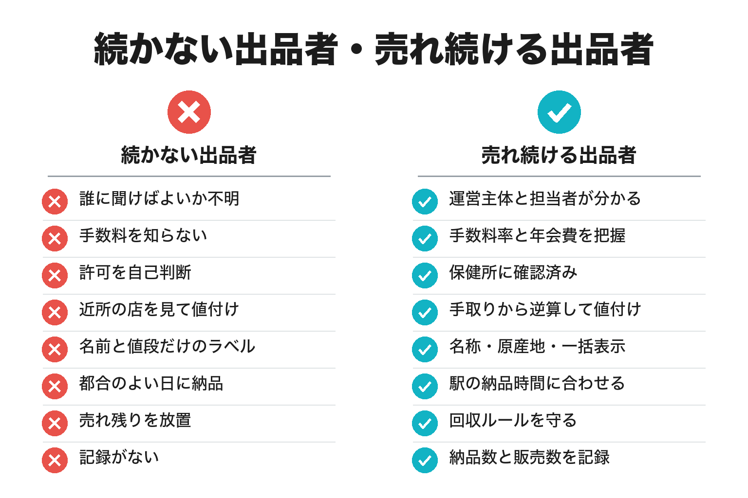 道の駅で売れ続ける出品者・続かない出品者の違いのチェックリスト図解