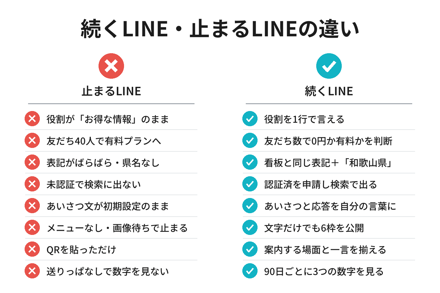 美浜町でLINE公式アカウントが続く条件と止まる条件を対比したチェックリスト図解