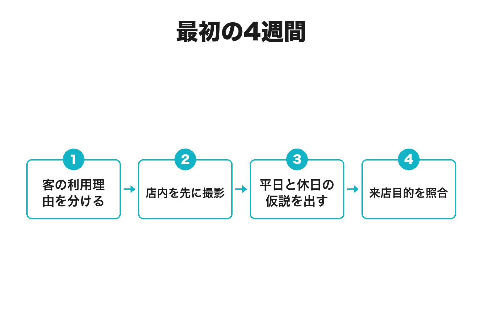 美浜町で始める4週間の実行計画