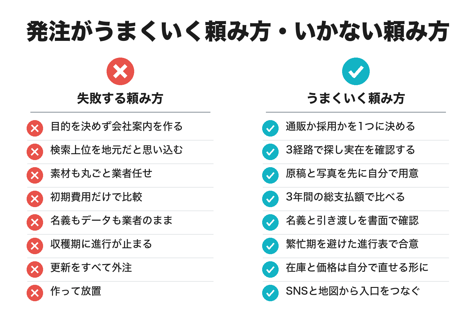 みなべ町でホームページ発注がうまくいく頼み方・いかない頼み方のチェックリスト図解