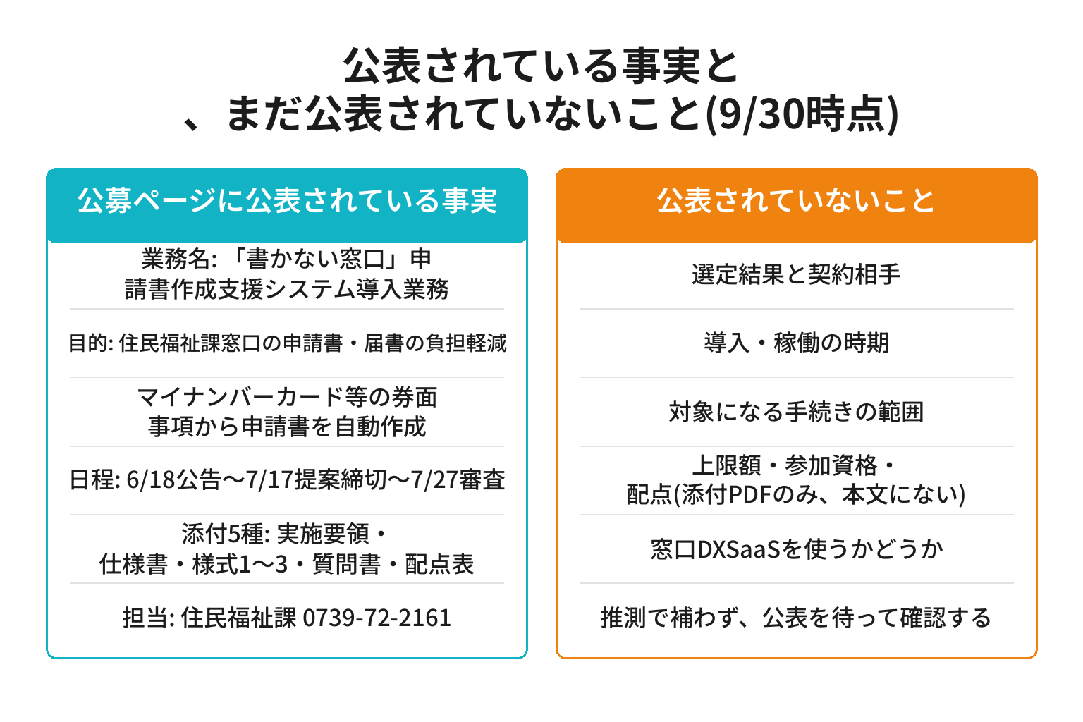 みなべ町 書かない窓口で公表済みの事実と未公表の事項を対比した図解