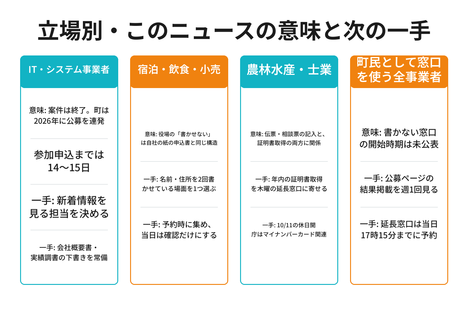 立場別にみなべ町 書かない窓口ニュースの意味と次の一手を整理した図解