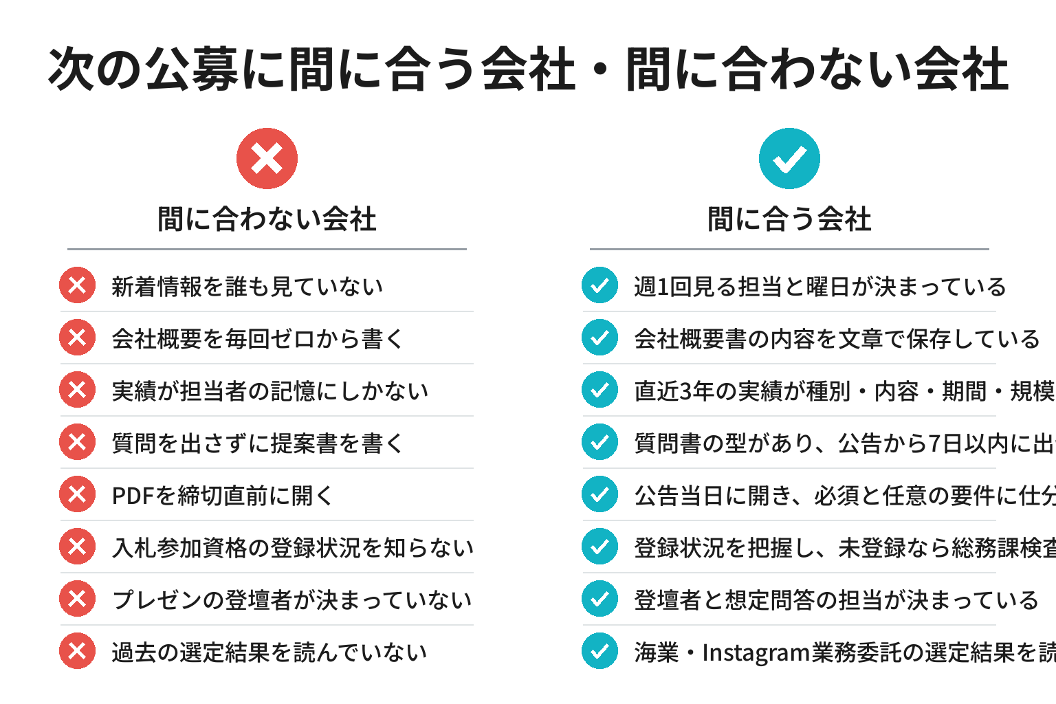 町の公募に間に合う会社・間に合わない会社の違いのチェックリスト図解