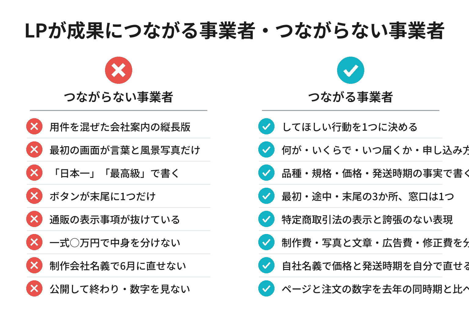 LPが成果につながる事業者・つながらない事業者の違いのチェックリスト図解