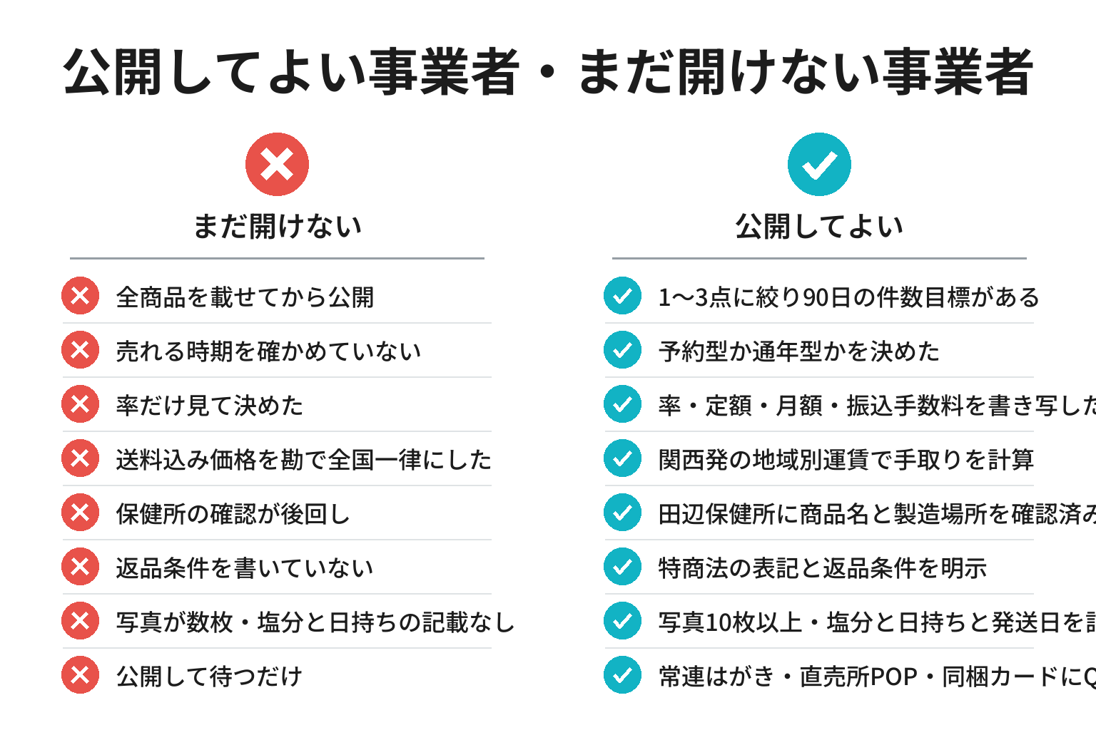 ネットショップを公開してよい事業者・まだ開けない事業者の違いのチェックリスト図解