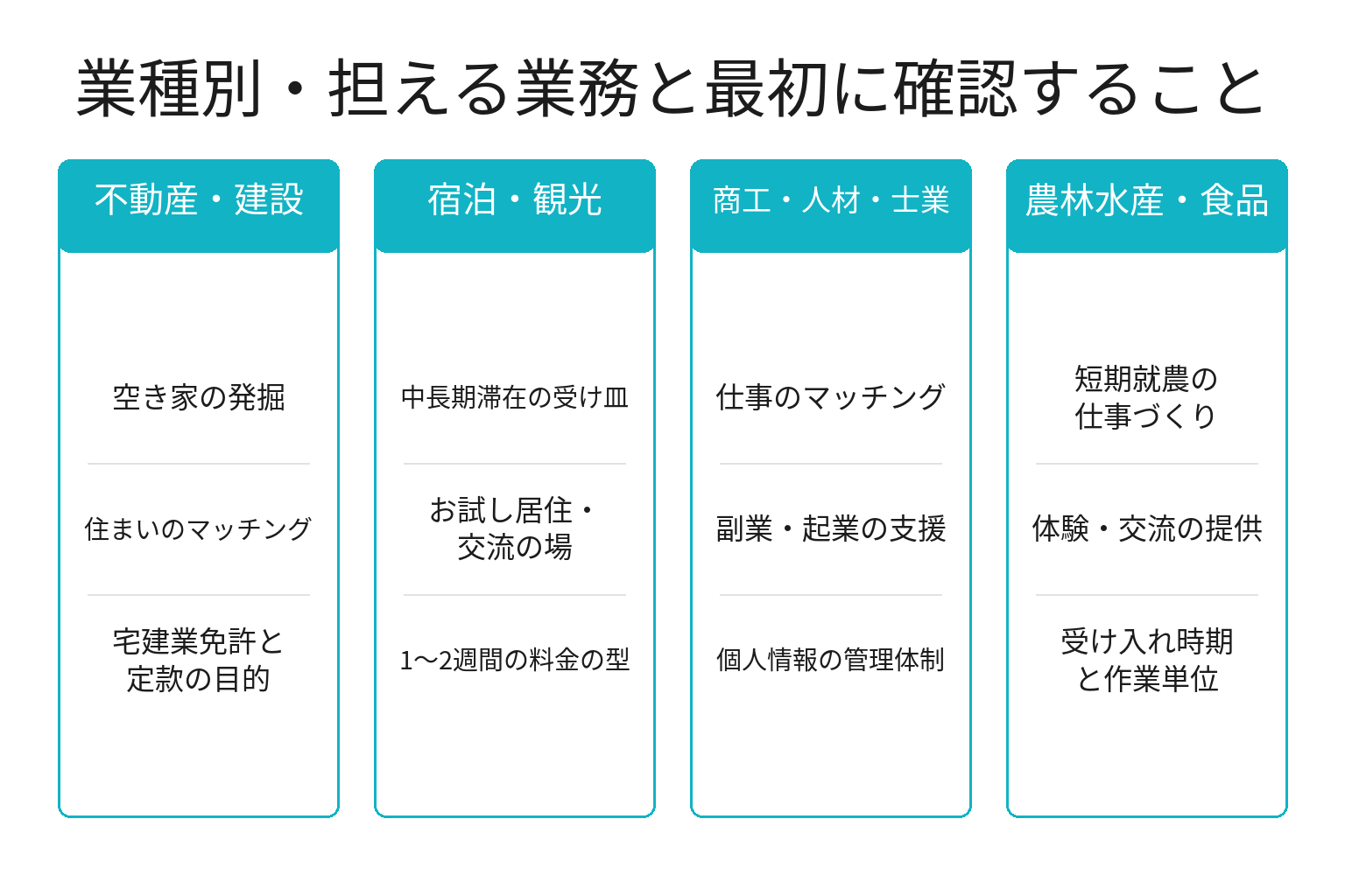 業種別に特定居住支援法人として担える業務を整理した図解