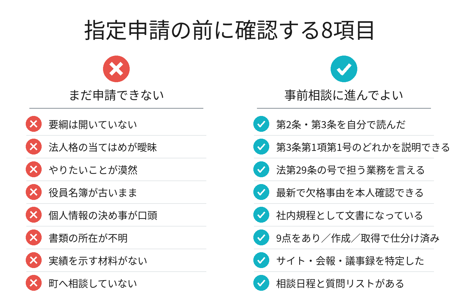 特定居住支援法人の指定申請前に確認する8項目のチェックリスト図解