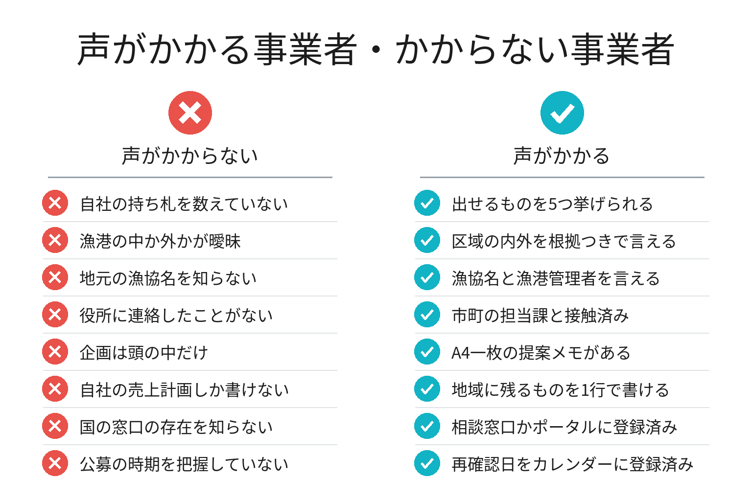 海業の声がかかる事業者・かからない事業者の違いのチェックリスト図解