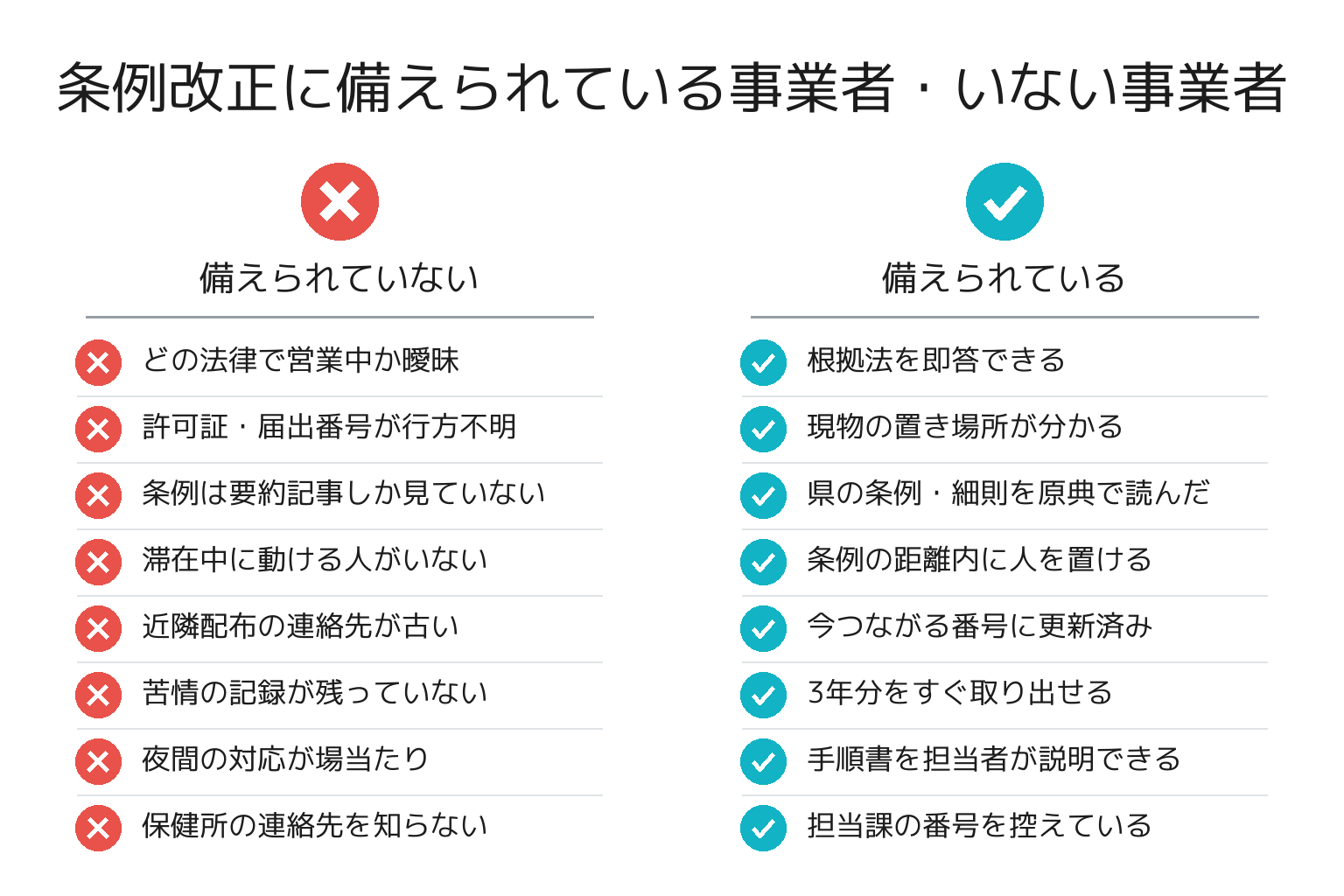 民泊の条例対応ができている事業者・いない事業者の違いのチェックリスト図解