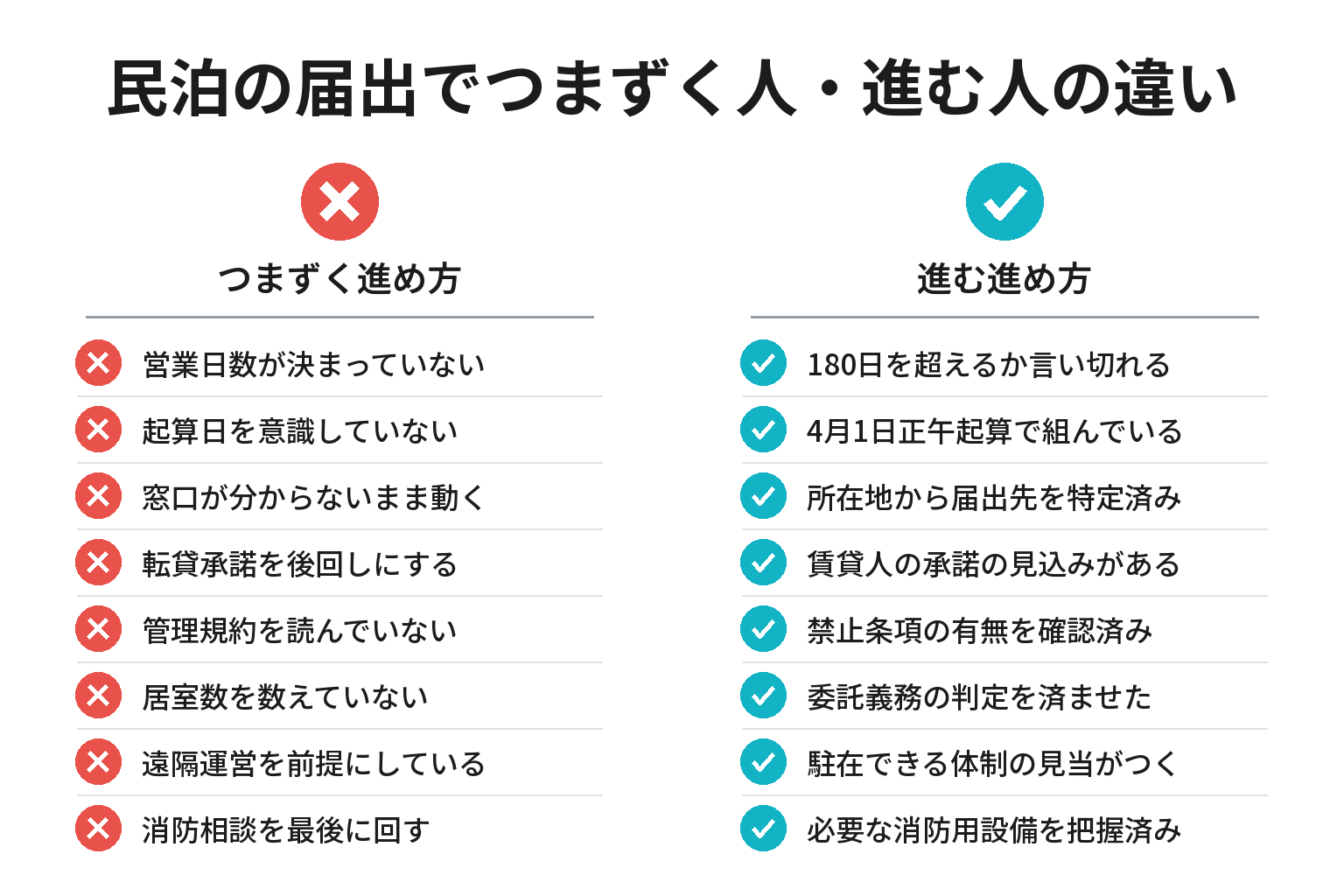 民泊の届出前チェックリスト図解