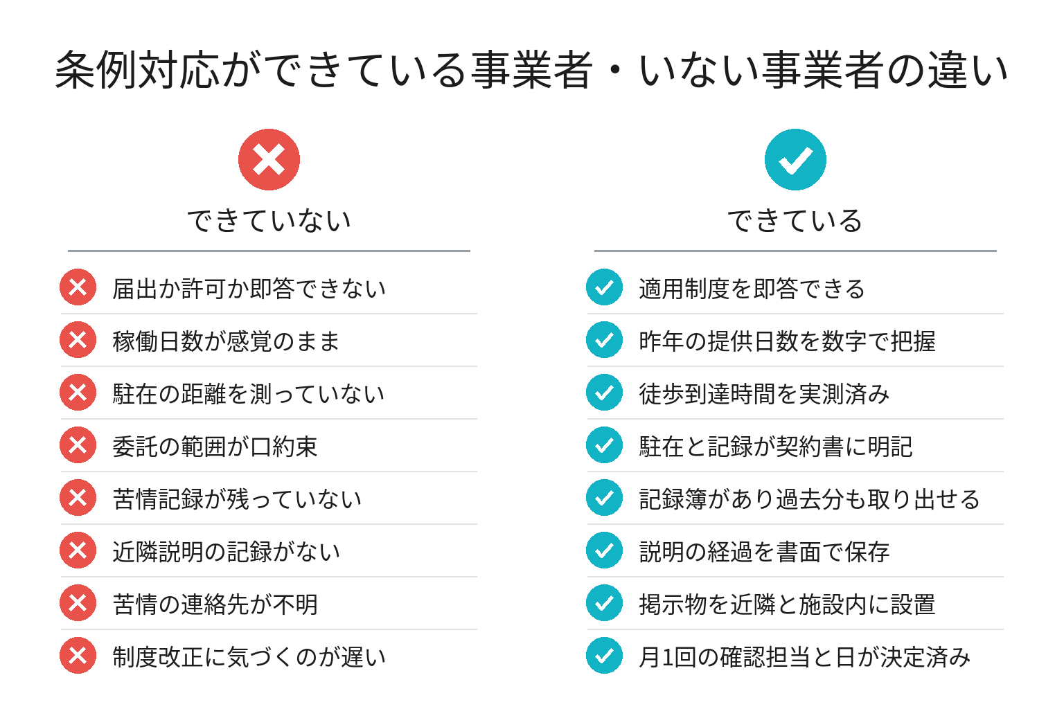民泊の条例対応ができている事業者・いない事業者の違いのチェックリスト図解