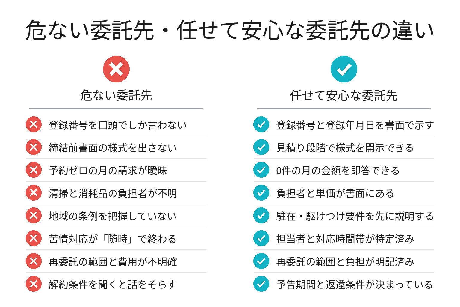 民泊の委託先の見極めチェックリスト図解