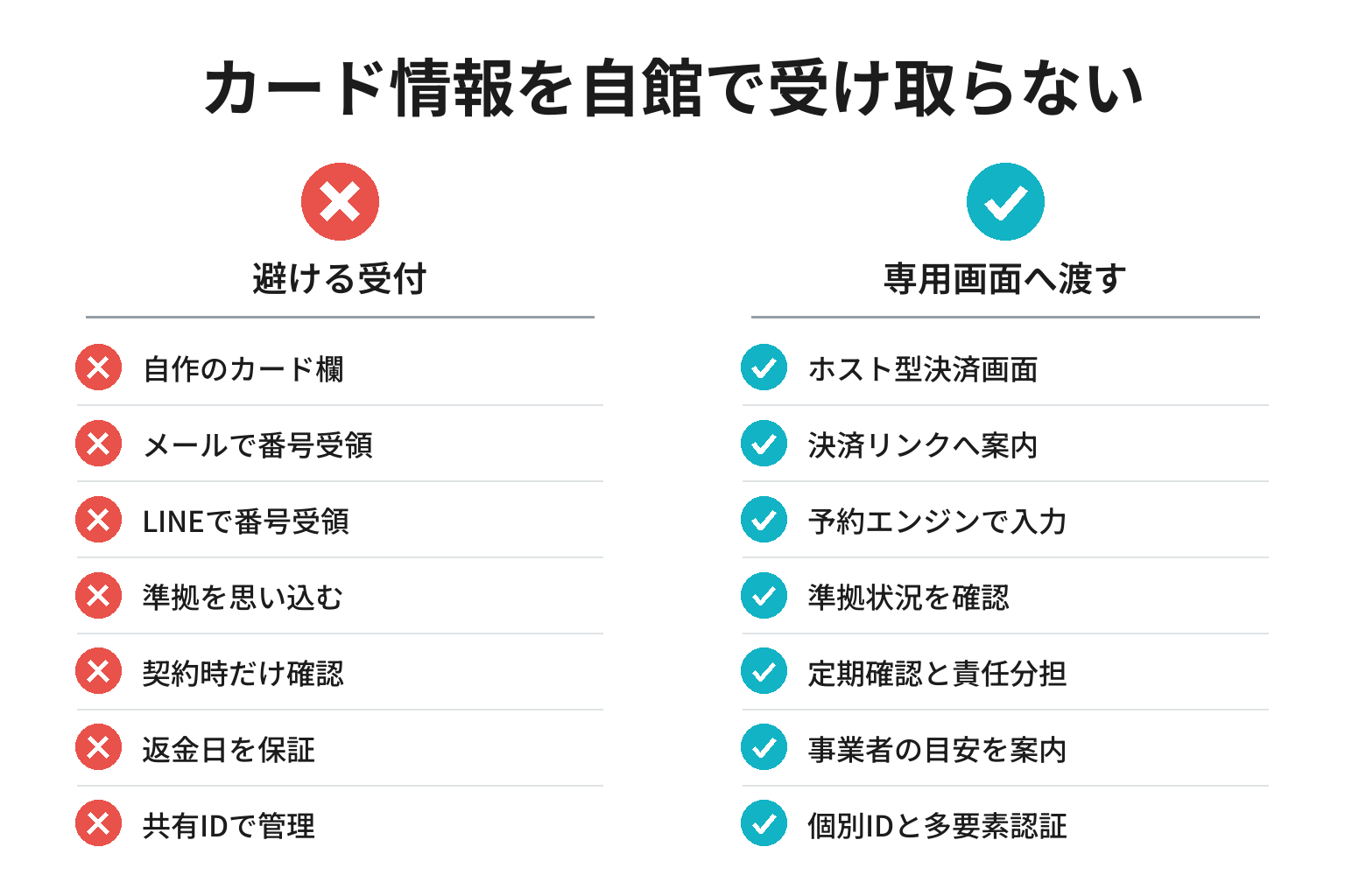 民宿のオンライン決済で避ける方法と安全性を高める方法