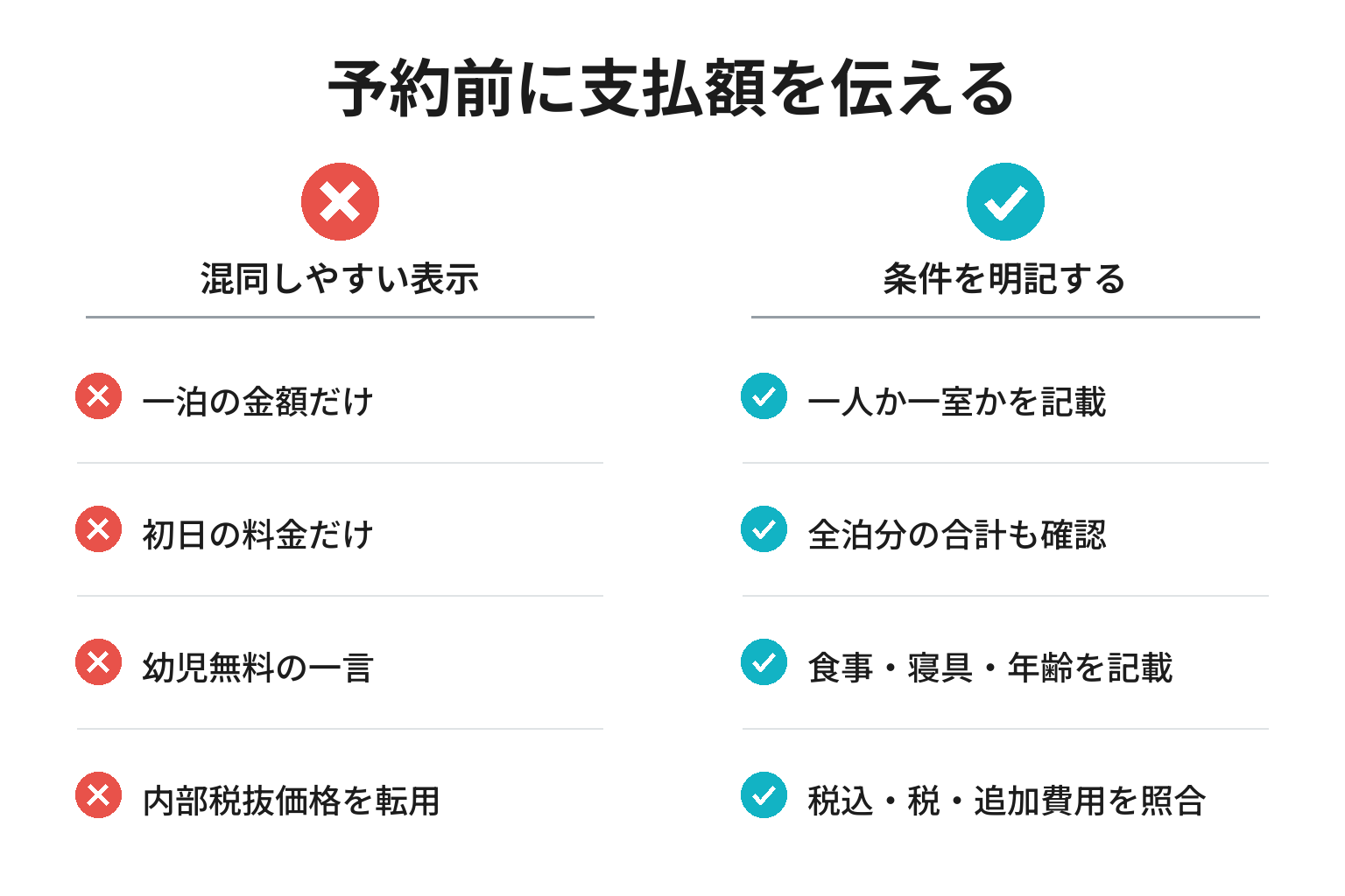 民宿の料金表示で混同しやすい項目と確認方法の対照図