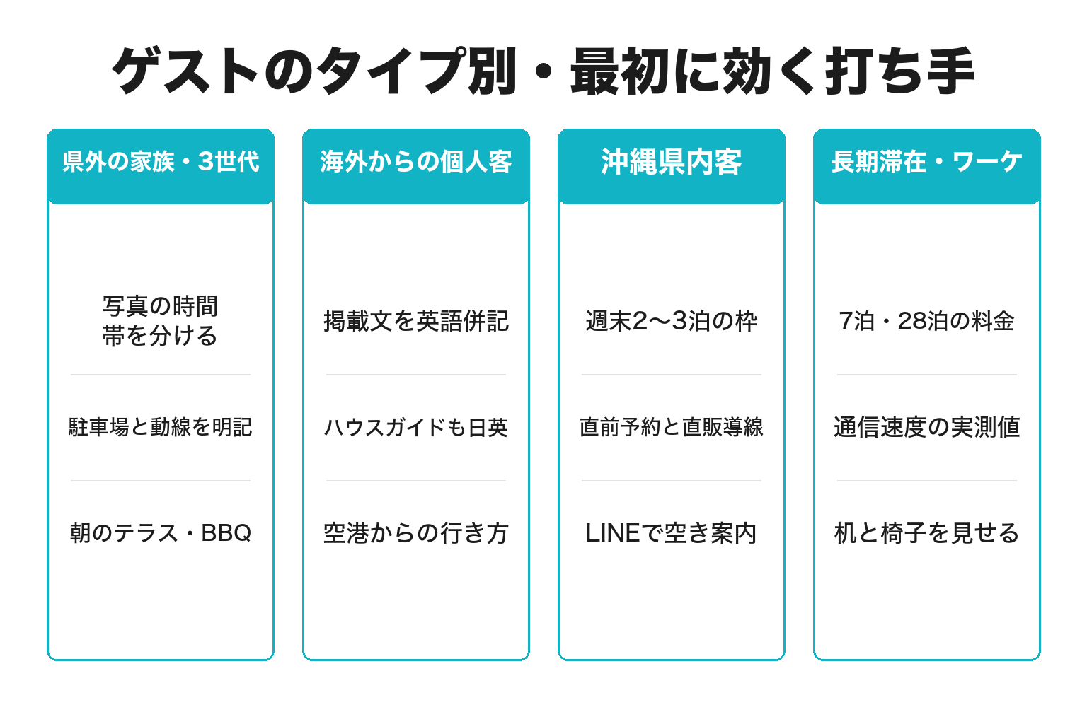 宮古島の民泊・ヴィラのゲストタイプ別の打ち手を整理した図解