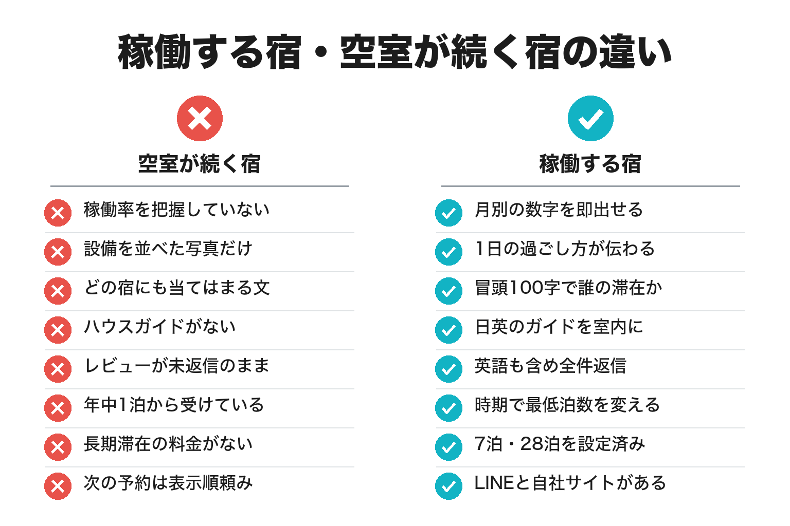 稼働する民泊・ヴィラと空室が続く宿の違いのチェックリスト図解