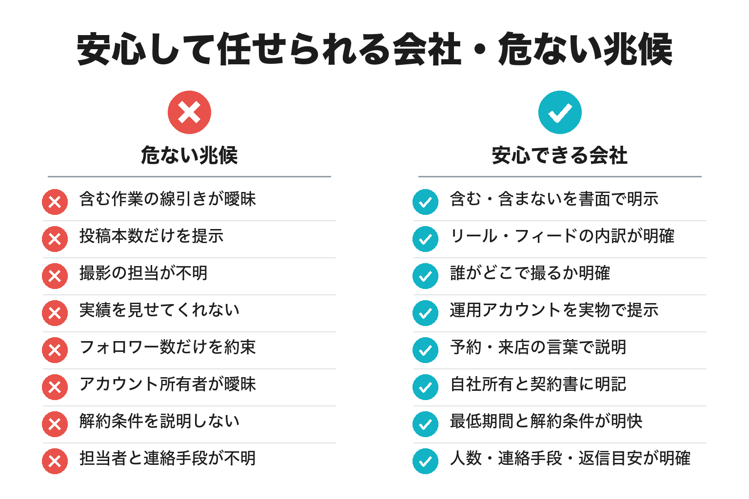 SNS運用代行の依頼前チェックリスト8項目の対比図解