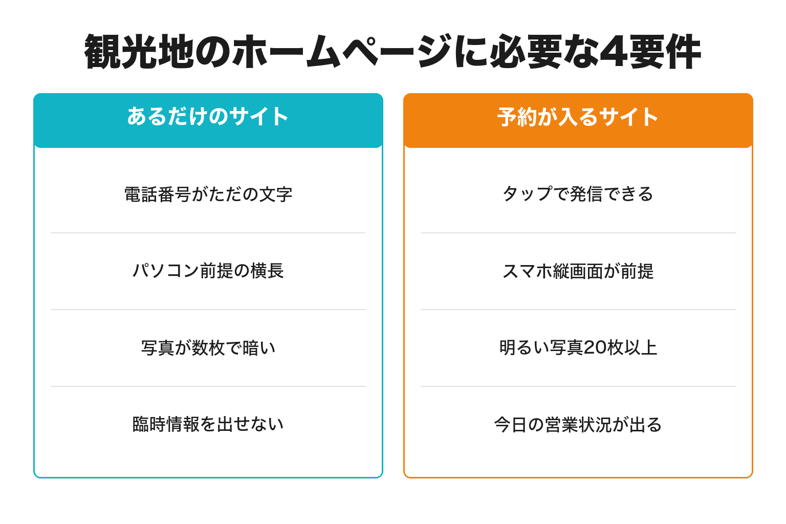 観光地のホームページに必要な4要件を対比した比較図解