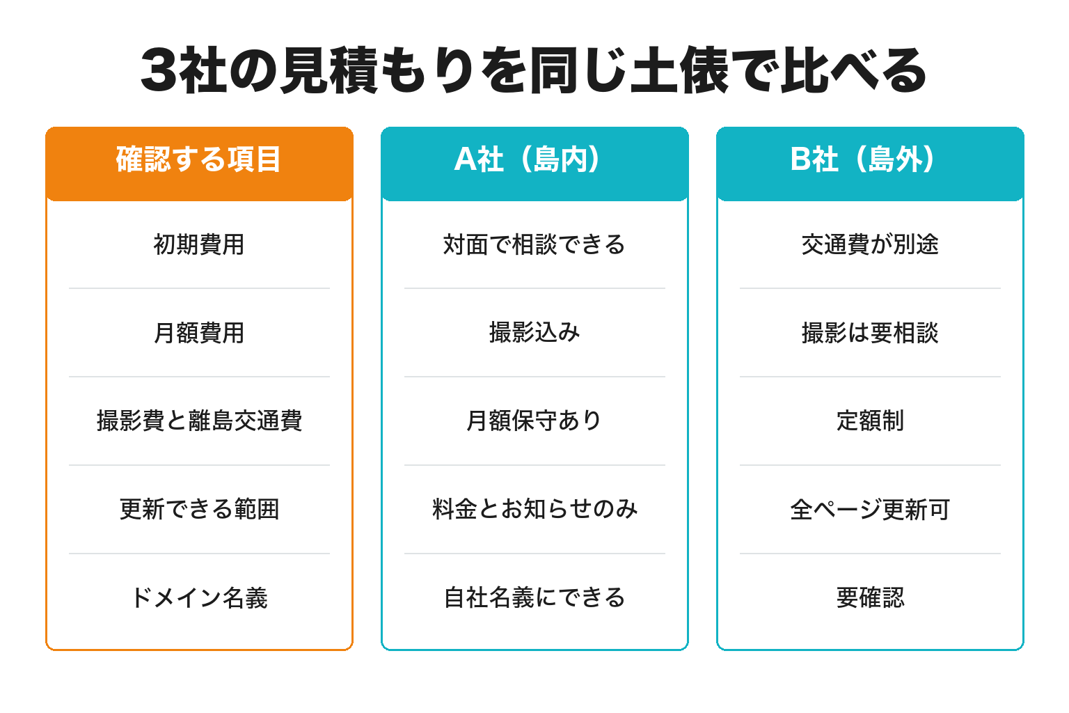 ホームページ制作の見積もりを3社で比較した記入例の図解